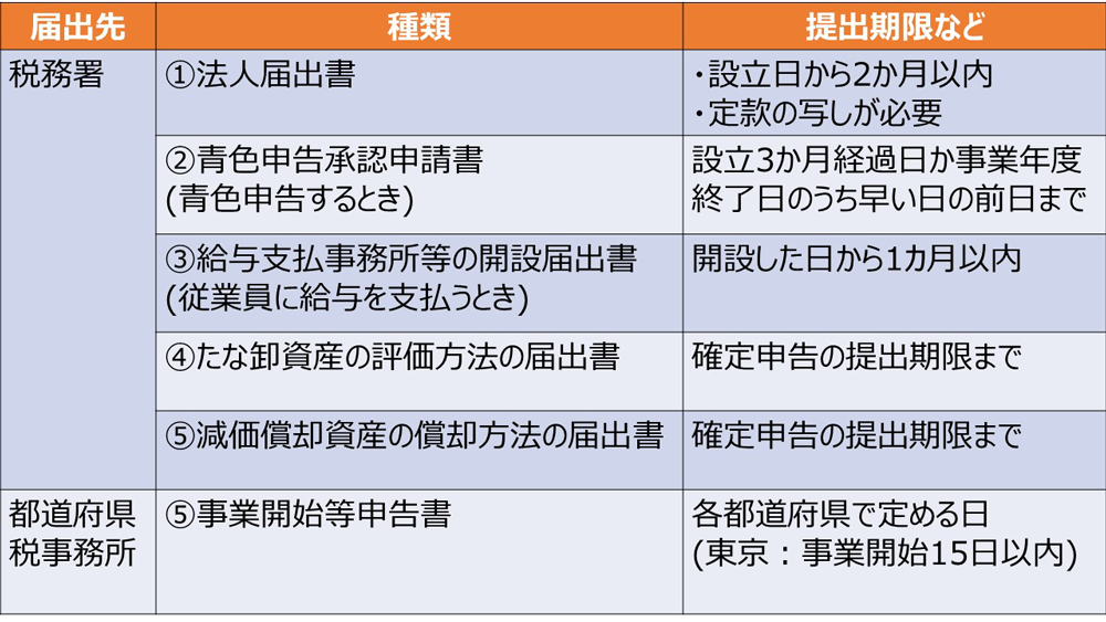 エステサロンを開業するために必要な準備まとめ 株式会社mkyou57