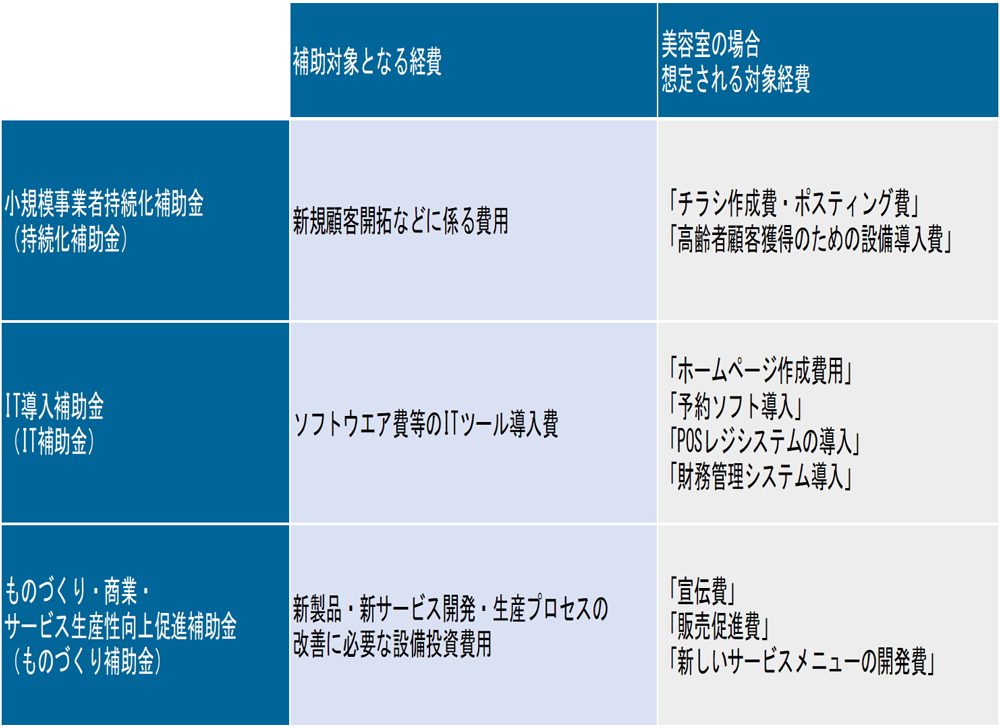 美容室開業　補助金