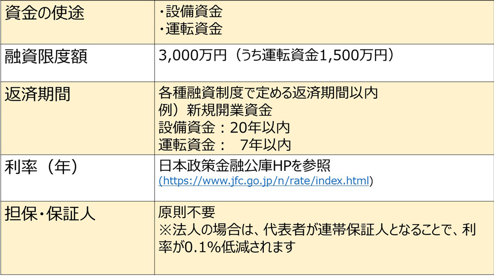 ネイルサロンオーナーが知っておくべき借入 融資方法 株式会社mkyou57