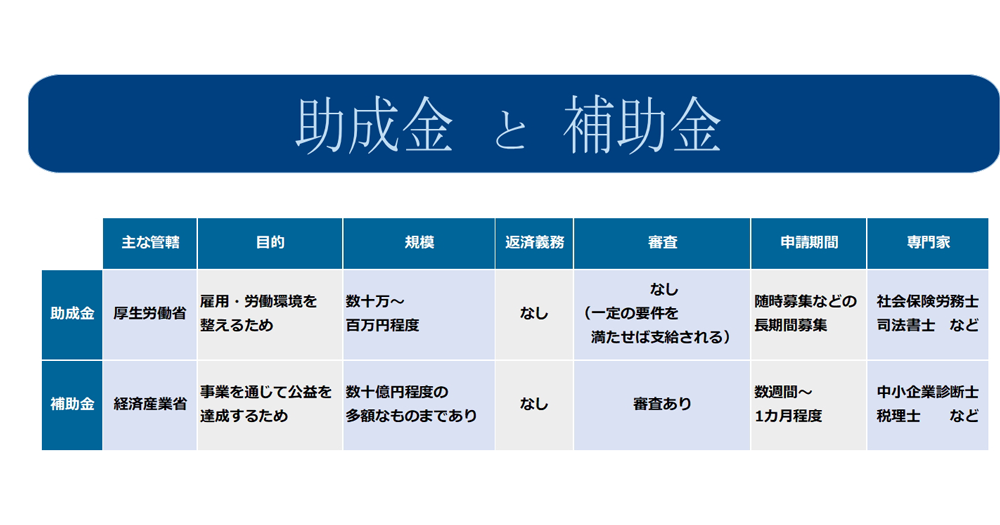 美容室経営者が知っておくべき補助金・助成金まとめ