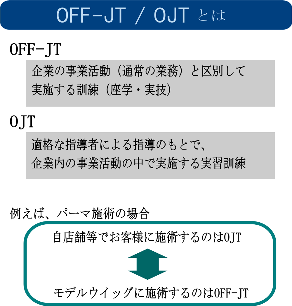 人材開発支援OJTとは