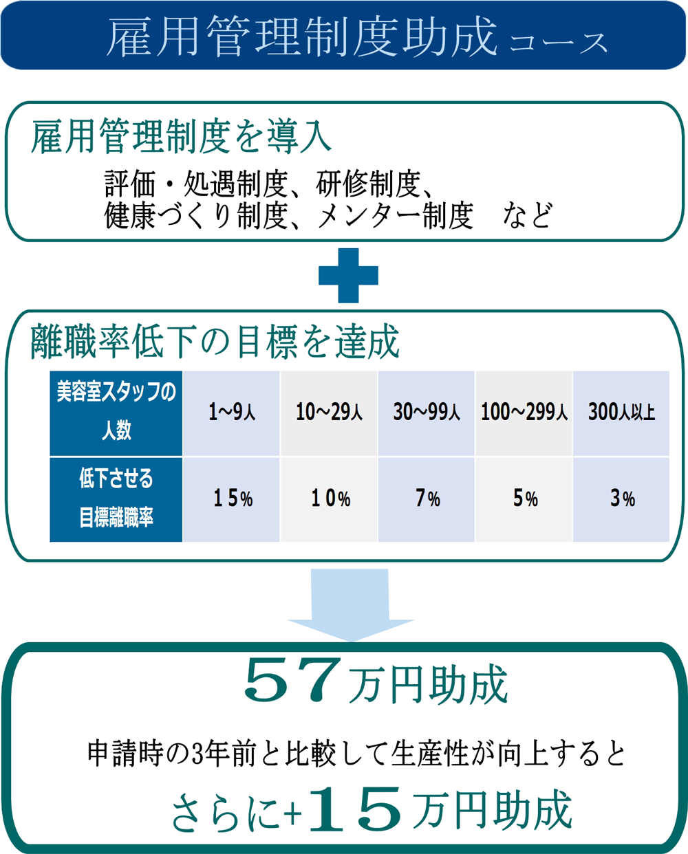 雇用管理制度