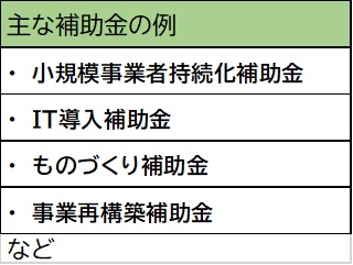 美容室経営者が知っておきたい「事業再構築補助金」の活用方法